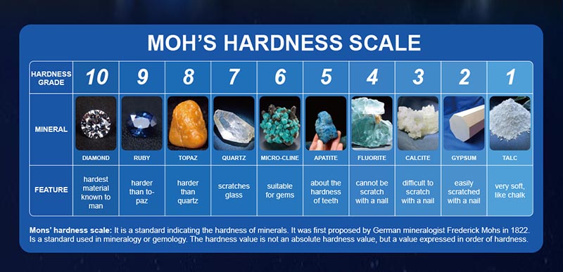 Is sapphire more durable than glass
